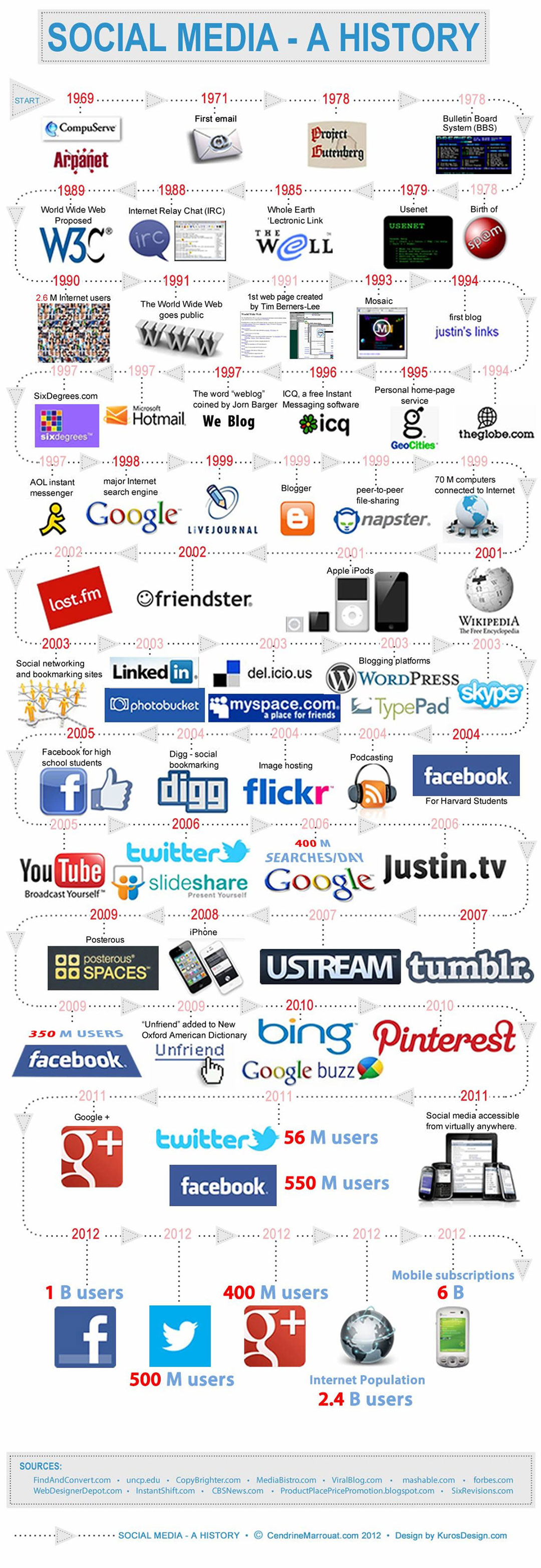 History-of-Social-Media---01