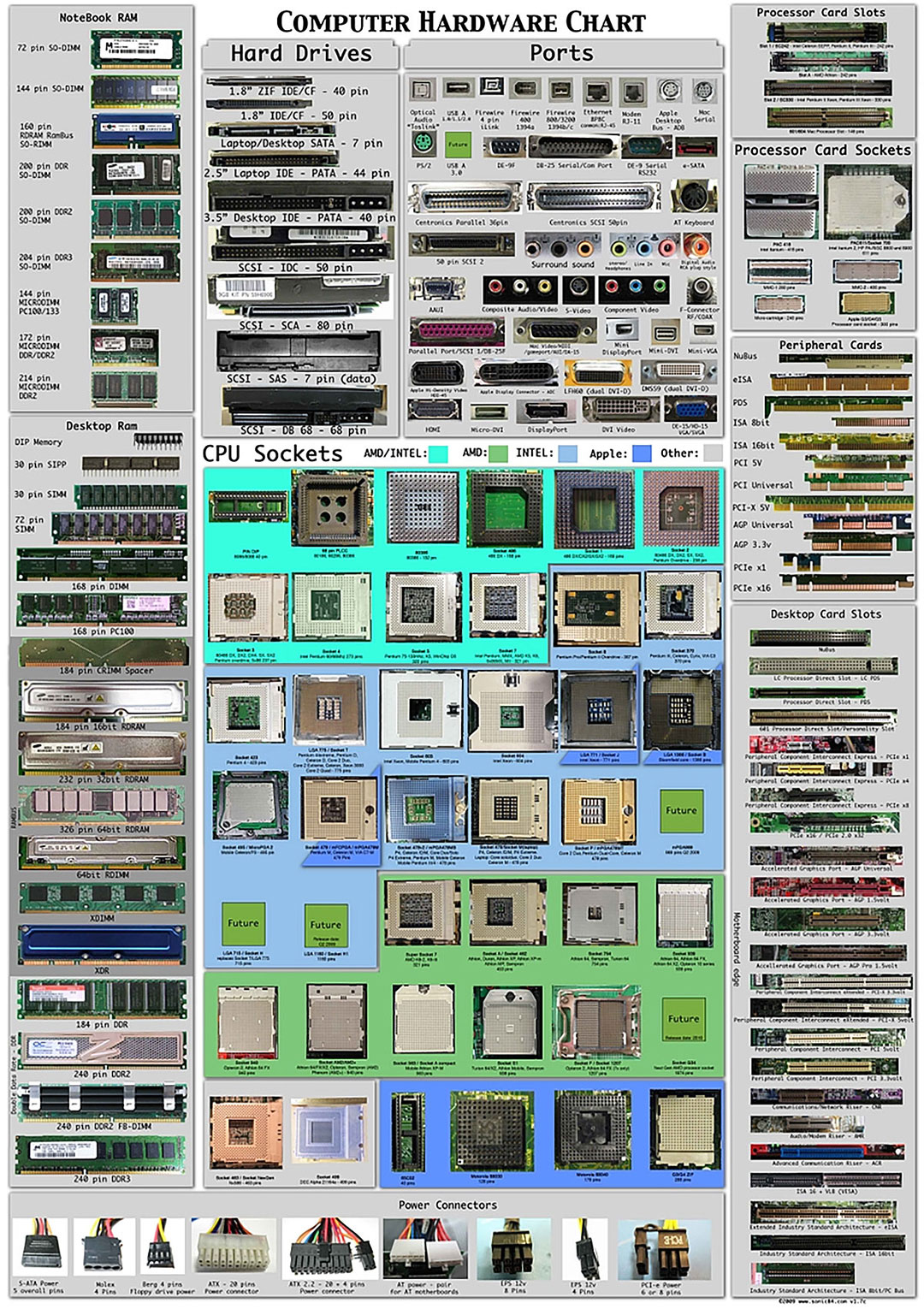 computer-hardware-chart